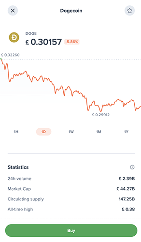 Dogecoin on Uphold