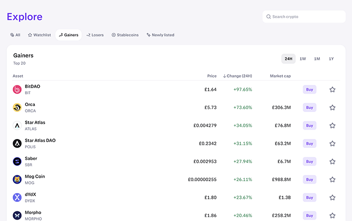 Gainers on Kraken